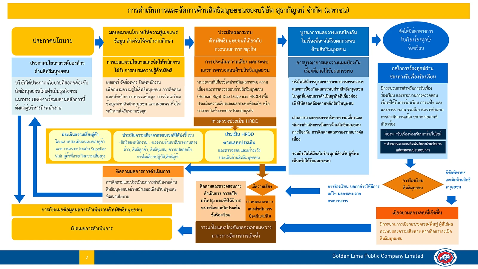 2025_0129 HRDD Procedure_TH