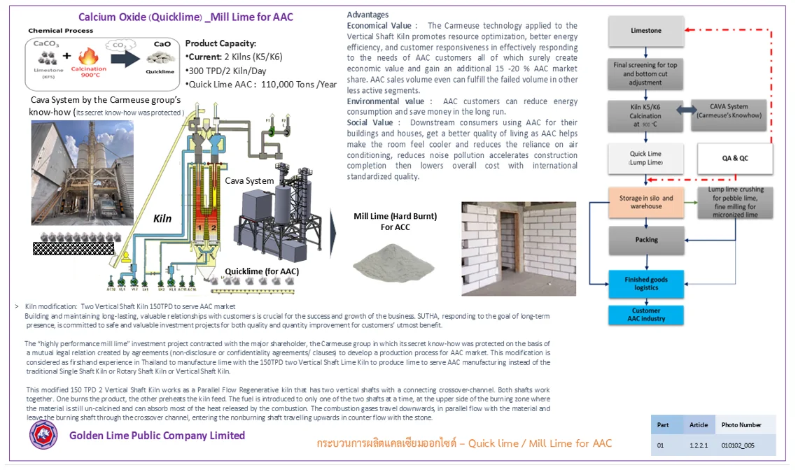 Calcium Oxide (Quicklime) Mill Lime for AAC